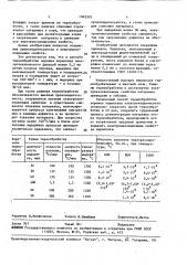 Способ термообработки порошка периклаза электротехнического (патент 1042310)