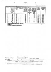 Шихта для выплавки высокоуглеродистого ферромарганца (патент 1615213)