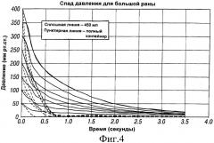 Система и способ определения состояния заполнения контейнера текучей средой в системе лечения пониженным давлением (патент 2433838)