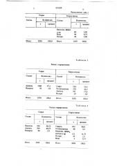 Способ получения спиртов (патент 681038)