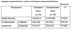 Способ реабилитации пациентов после артроскопических операций на плечевом суставе при разрыве вращательной манжеты (патент 2664627)