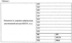 Способ оценки агрегационной активности тромбоцитов (патент 2666945)