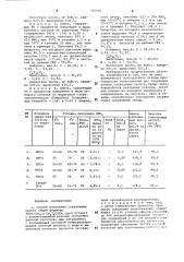 Способ получения гликолевых кислот (патент 707907)