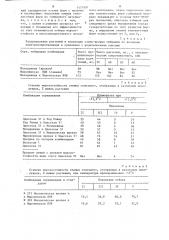 Способ создания исходного материала озимых колосовых культур (патент 1471997)