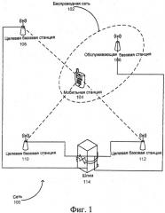 Время действия для хэндовера мобильных станций (патент 2479947)