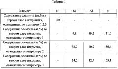 Стекло с оптически прозрачным защитным покрытием и способ его изготовления (патент 2608858)