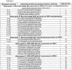 Иммунотерапевтическое лечение (патент 2454428)