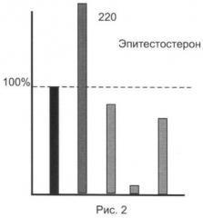 Способ определения стероидного профиля при допинговом контроле спортсменов (патент 2467331)