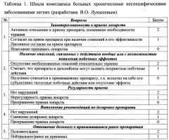 Способ прогнозирования обострений бронхиальной астмы в течение ближайшего года у пациентов с сопутствующим ожирением (патент 2655829)