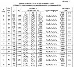 N,n-бис(2-(диалкиламино)этил)карбоксамиды и их дигидрохлориды, проявляющие антиаритмическую активность, и фармацевтические композиции на их основе (патент 2645080)