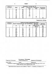 Состав для крепления призабойной зоны пласта (патент 1694857)