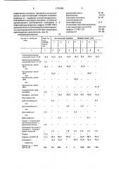 Клей для липкой ленты на полиэтиленовой основе (патент 1770339)