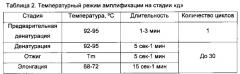 Способ идентификации нативных пар фрагментов днк или рнк, присутствующих в одних и тех же живых клетках (патент 2600873)