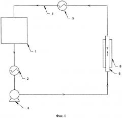 Система для исследования высокотемпературных отложений (патент 2564377)
