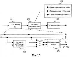 Способ сверточного турбокодирования и устройство для реализации способа кодирования (патент 2514088)