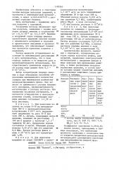 Способ электродуговой металлизации (патент 1183562)