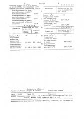 Бумажная масса для изготовления бумаги-основы для гофрирования (патент 1467127)