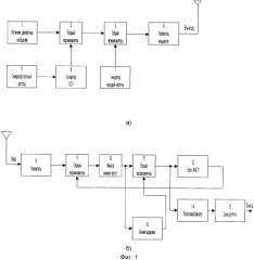 Устройство для передачи и приема дискретных сообщений с использованием сигналов с прямым расширением спектра (патент 2358402)