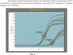 Сухая смесь для приготовления реакционной смеси для амплификации нуклеиновой кислоты и способ ее получения (патент 2535995)