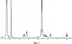 Натрийокси(аминопропил)диалкоксисиланы и способ их получения (патент 2592061)