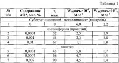 Состав для стабилизации липидов к окислению (патент 2544967)