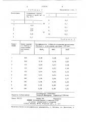 Композиция для пропитки капиллярно-пористых материалов (патент 1379294)