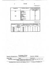 Штамм вируса каскелен для приготовления диагностических препаратов (патент 1744108)