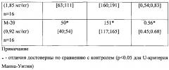 Средство, обладающее антидепрессивной активностью (патент 2601914)