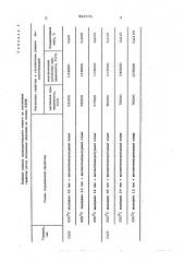 Сособ термической обработки магнитопроводов (патент 562578)