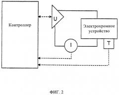Способ и устройство для переключения электрохромных устройств большой площади (патент 2492516)