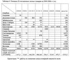 Универсальный пиротехнический состав для изменения атмосферных условий (патент 2583070)