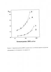 Способ оценки содержания циркулирующих десиалированных липопротеидов низкой плотности (патент 2623879)