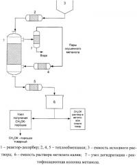 Способ получения метилата калия (патент 2358963)