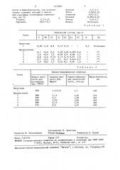 Литая износостойкая сталь (патент 1475965)