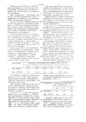 Способ изготовления углеродистых изделий (патент 1315385)