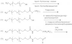 Пэгилированный полипептид т1249 (патент 2294938)