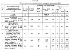 Полимерные водорастворимые производные 4-фенил-бутановой кислоты, обладающие противоопухолевой активностью (патент 2635539)