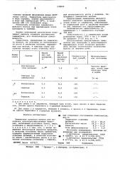 Заменитель цельного молока для молодняка сельскохозяйственных животных (патент 578943)