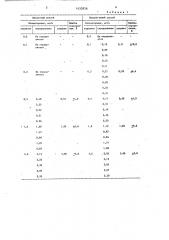 Способ определения диазоаминобензола (патент 1430836)