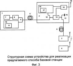 Способ построения базовой станции волоконно-эфирной телекоммуникационной системы сети мобильной радиосвязи (патент 2624771)
