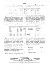 Состав порошковой проволоки (патент 528163)