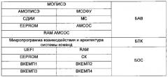 Защищенный компьютер, сохраняющий работоспособность при повреждении (патент 2591180)