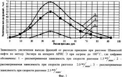 Способ интенсификации процесса первичной перегонки нефти (патент 2359991)