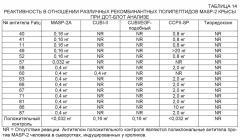 Композиции и способы ингибирования masp-1, и/или masp-2, и/или masp-3 для лечения пароксизмальной ночной гемоглобинурии (патент 2655299)