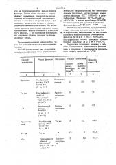 Способ осветления мембранногофильтра (патент 819631)