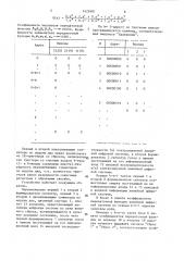 Устройство контроля линейных цифровых систем (патент 1425681)