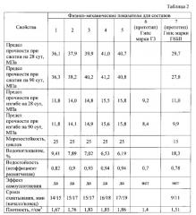 Композиция для изготовления гипсоволокнистых плит (патент 2619617)