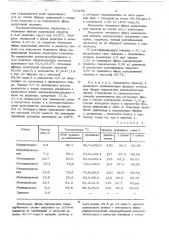 Способ выделения сложных эфиров нмонокарбоновых кислот из их смесей (патент 729188)