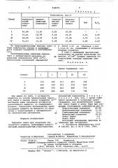 Сырьевая смесь для получения железистого цемента (патент 638559)