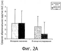 Способ снижения абдоминального обхвата путем введения бактерий bifidobacterium (патент 2491946)